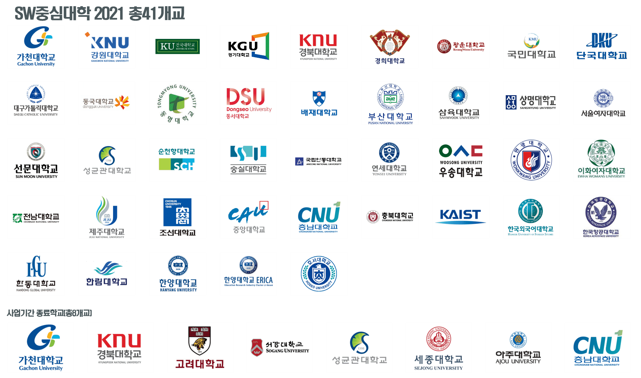 sw중심대학로고들